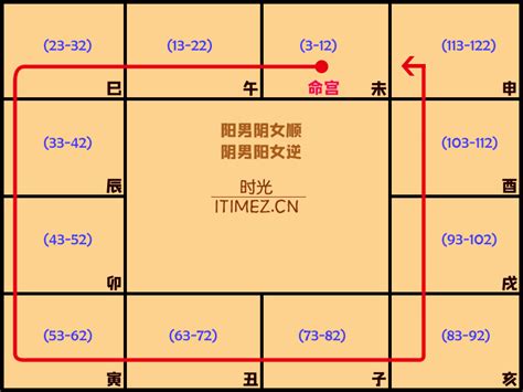 木木和三土|紫微斗数五行局：木三局之桑柘木